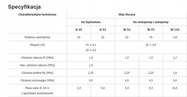 WĄŻ STRAŻACKI HYDRANTOWY BEZALIN W52-20 MB-CNBOP zdjęcie 4