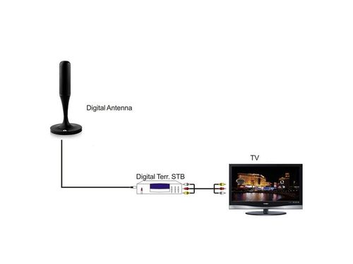 Antena DVB-T 1Byone ODE00-0543 na Arena.pl