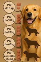 MIĘSO MROŻONE DLA PSA WOŁOWE BEZ KOŚCI 100% 10KG BARF KOSTKI KARMA WOŁOWA