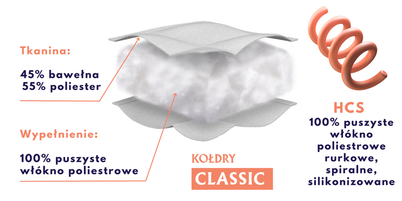 Kołdra całoroczna 200x220cm CLASSIC antyalergiczna | Kremowa | Inter Widex zdjęcie 7