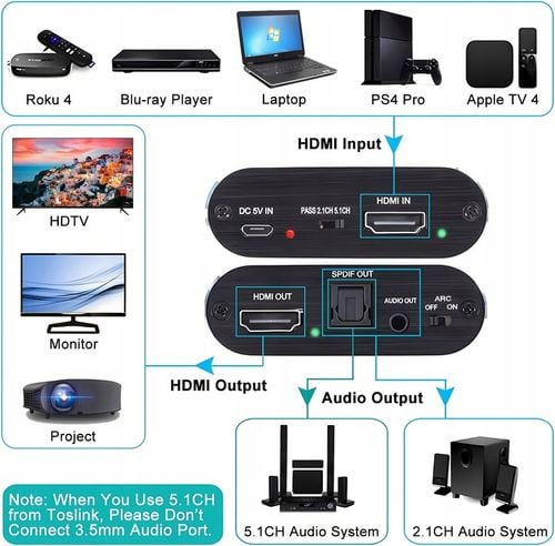 Ekstraktor HDMI Audio Konwerter 4K ARC Toslink SPDIF Jack 3,5mm na Arena.pl