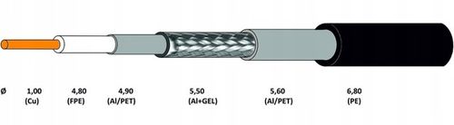 Kabel Przewód Antenowy RG-6 TRISHIELD Żelowany 100m Koncentryczny CU PE Żel na Arena.pl