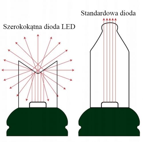 LAMPKI CHOINKOWE 300 LED ŁĄCZENIE 22M CZERWONY na Arena.pl