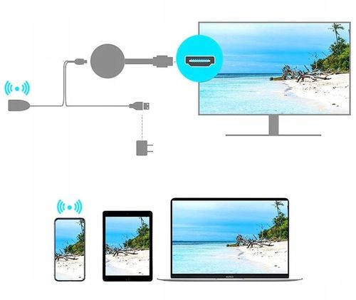 ADAPTER G2 HDMI WIFI CHROMECAST STREAM HD WECAST BEZPRZEWODOWY na Arena.pl
