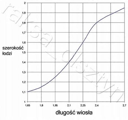 WIOSŁO 1,8m 24250 na Arena.pl
