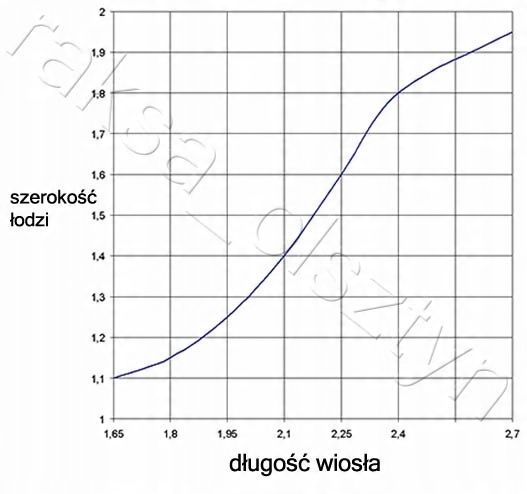 WIOSŁO 1,8m 24250 zdjęcie 2