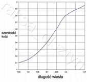WIOSŁO 1,8m 24250