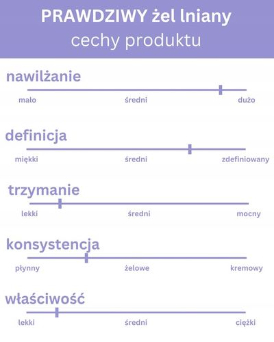 Odżywka do loków - PRAWDZIWY Żel lniany do włosów kręconych NAWILŻAJĄCY na Arena.pl