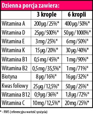 Myvita LipoActive MULTIWITAMINA Family krople 30ml zdjęcie 2