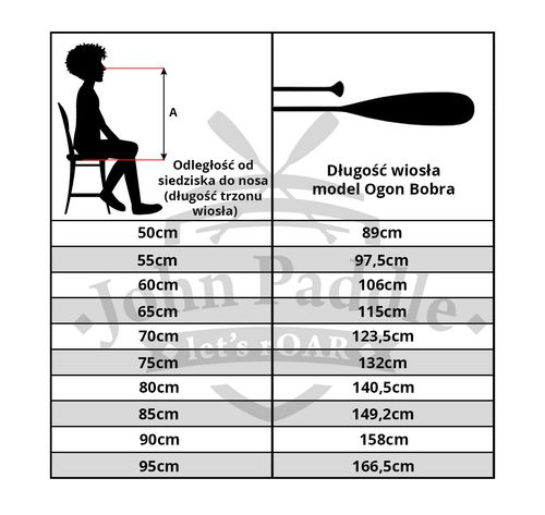 Pagaj John Paddle Canoe Beavertail Sosnowy - ogon bobra 145 cm na Arena.pl