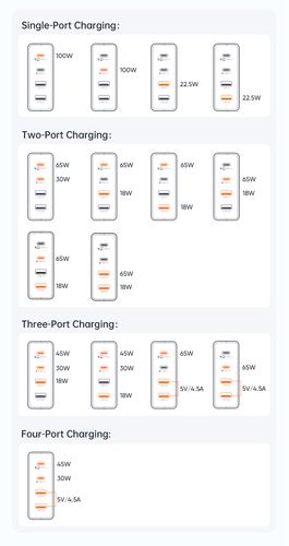 MCDODO Szybka Ładowarka Stacja Dokująca USB-C 100W z Kablem 1,2m na Arena.pl