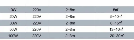 Naświetlacz halogen lampa LED z czujnik ruchu 10W zdjęcie 15
