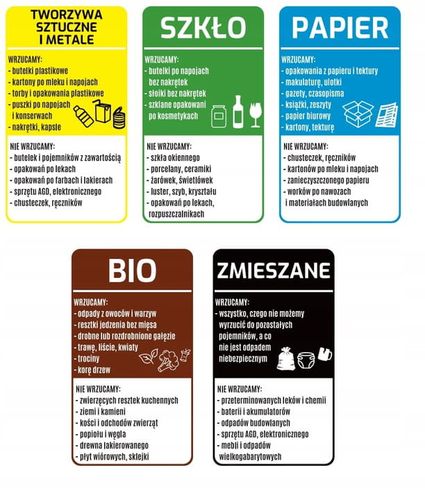 Naklejki na kosze do segregacji duże 170x300 mm x5 na Arena.pl