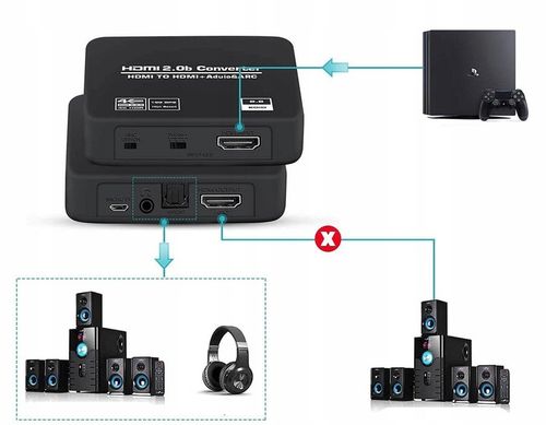 Ekstraktor HDMI 2.0 TOSLINK KONWERTER AUDIO ARC TOSLINK CINCH AUX HDCP na Arena.pl