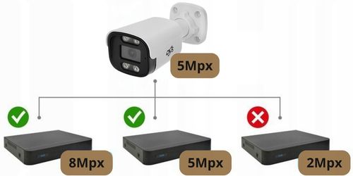 ZEWNĘTRZNA KAMERA ANALOGOWA 5Mpx AHD DVS 2560x 1944p ANALOG na Arena.pl