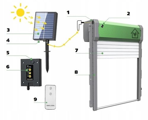 AUTOMATYCZNE DRZWI KURNIKA SOLARNE PILOT DRZWICZKI CZUJNIK ŚWIATŁA TIMER na Arena.pl