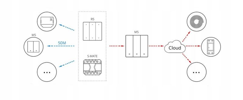 Sonoff M5 Inteligentny wyłącznik ścienny WiFi 3CH zdjęcie 8