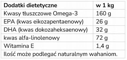OLEJ Z ŁOSOSIA dla psów i kotów NOMAK, kwasy EPA i DHA, sierść, 250 ml na Arena.pl