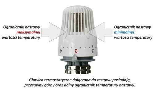 Zawór do PODŁOGÓWKI RTL BOX 3/4" GŁOWICA Podtynkowy OGRANICZNIK TEMPERATURY na Arena.pl