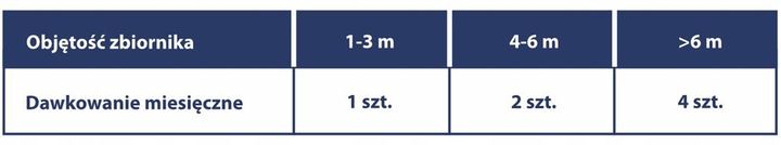 15x tabletki do szamb oczyszczalni WYDAJNE bakterie enzymy +ŻEL do WC 0,5 L zdjęcie 8