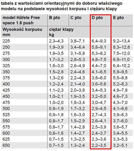Podnośnik do szafek do klap górny Free Space Push 1.8 D, Antracyt na Arena.pl
