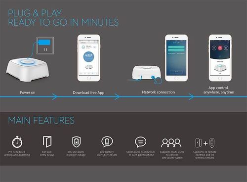 Smanos W020 - System alarmowy WiFi (iOS & Android) na Arena.pl