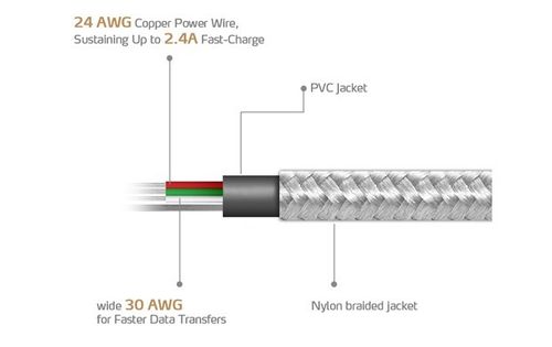 Adata Kabel USB-microUSB 1m Silver alu-knit na Arena.pl