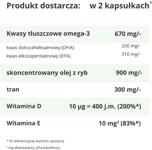 MOLLERS TRAN Forte x 112 kaps. na Arena.pl
