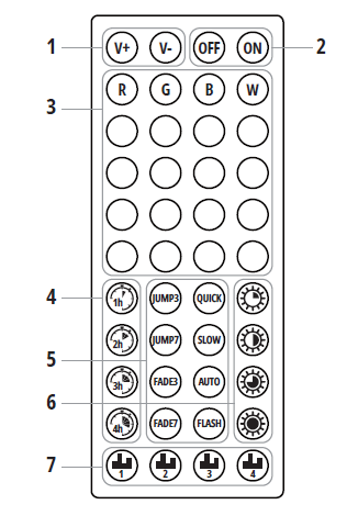 Taśma LED RGB 5050 Aplikacja SMART HOME 5M PILOT Bluetooth muzyka zestaw na Arena.pl