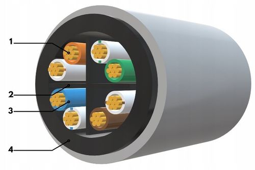 KABEL PRZEWÓD SIECIOWY LAN SKRĘTKA RJ45 UTP KAT.6 CAT.6 100M LANBERG na Arena.pl