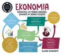 Ekonomia. Szybki kurs dla każdego Elaine Schwartz