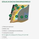 WEŁNA MINERALNA 10cm szklana ATEST CE 10,8 m2 Termoizolacja ścian i dachu na Arena.pl