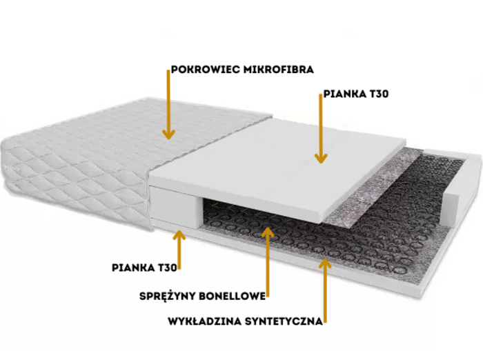 Materac COZY zdjęcie 2