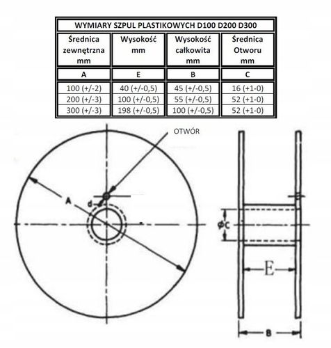 2x Drut samoosłonowy spawalniczy tkM Shield | fi 0,8 mm | 1kg | bez gazu na Arena.pl