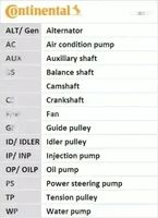 ZESTAW ROZRZĄDU + POMPA WODNA CT1140WP1