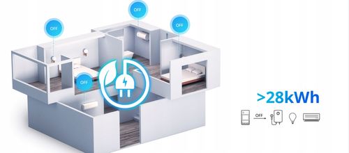 Sonoff POWR320D Wi-Fi inteligentny sterownik - 20A na Arena.pl