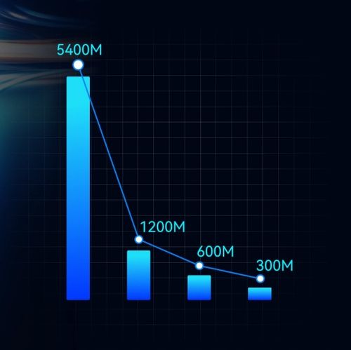 Adapter Karta Sieciowa WiFi na USB z Antenami Tri-Band 2.4GHz 5GHz 6GHz na Arena.pl
