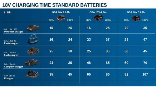AKUMULATOR BOSCH PRO 18V 5Ah GBA Li-Ion Oryginalny 1600A002U5 na Arena.pl