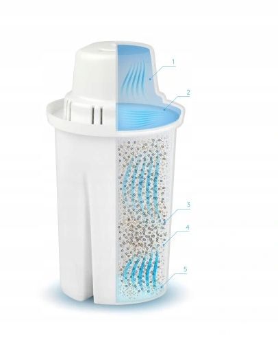 Dzbanek filtrujący Dafi Astra led czarny + 2 szklanki + 1 wkład na Arena.pl