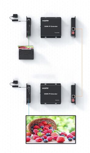 Extender HDMI KVM 300 m po IP CAT6 – Full HD 1080p z obsługą USB na Arena.pl