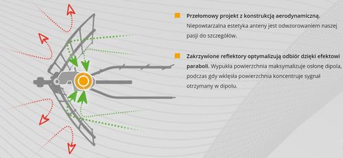 Antena Ellipse UHF (LTE700) ref.148925 na Arena.pl