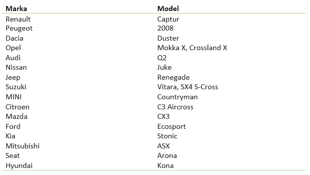 Plandeka na samochód 3-warstwowa do Opel Mokka X zdjęcie 5