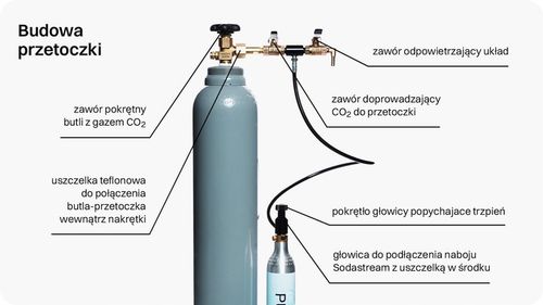 Zestaw do napełniania SodaStream Butla Co2 + przetoczka na Arena.pl