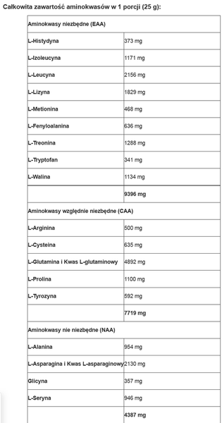 BioTech USA - Iso Whey Zero - 454 g wanilia zdjęcie 3