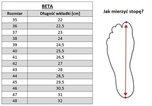 BETA Buty robocze Basic S3 rozmiar 43 na Arena.pl