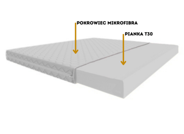 Materac OCEAN zdjęcie 2