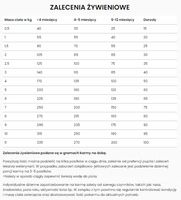 Karma dla kota z alergią Food Allergen Management FDD-HY SPECIFIC 2kg