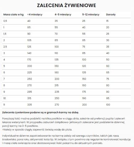 Karma dla kota z alergią Food Allergen Management FDD-HY SPECIFIC 2kg na Arena.pl