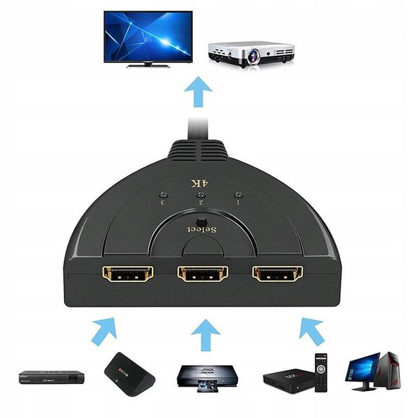 Kabel RETOO Switch HDMI - HDMI 0,5 m zdjęcie 5