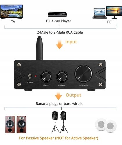 Neoteck Wzmacniacz stereo audio Bluetooth 5.0 HiFi, 2-kanałowy, 100 W x 2 na Arena.pl